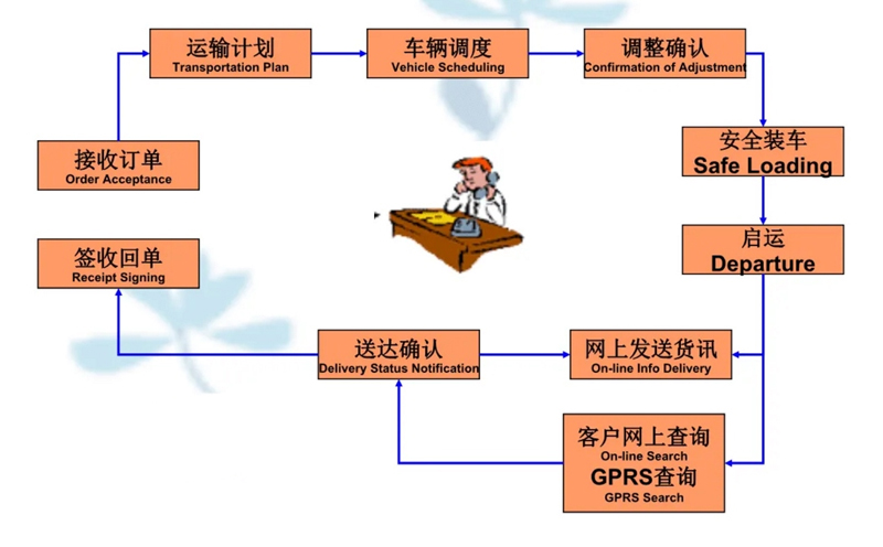 苏州到阳山搬家公司-苏州到阳山长途搬家公司